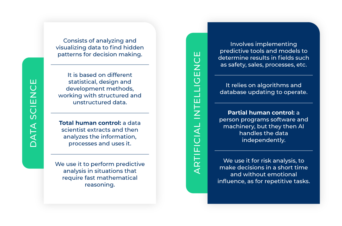 what-is-data-science-and-how-does-it-work-with-artificial-intelligence